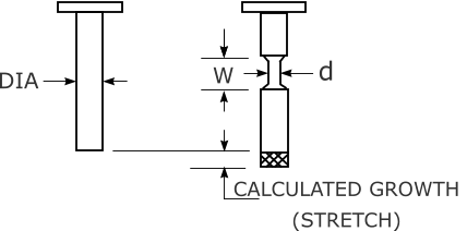 W d DIA CALCULATED GROWTH  (STRETCH)