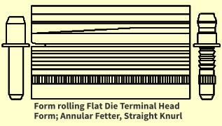 Form rolling Flat Die Terminal Head Form; Annular Fetter, Straight Knurl